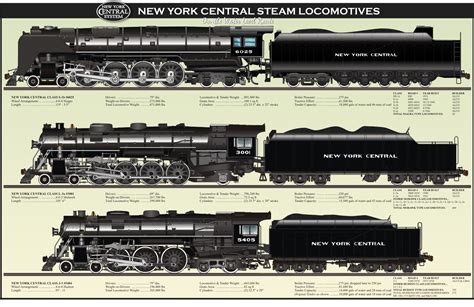 New York Central Steam Locomotives Poster A