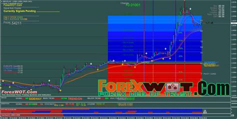 Holy Grail Forex Dolly Trend Bars Trading System For M15 And M30 Time