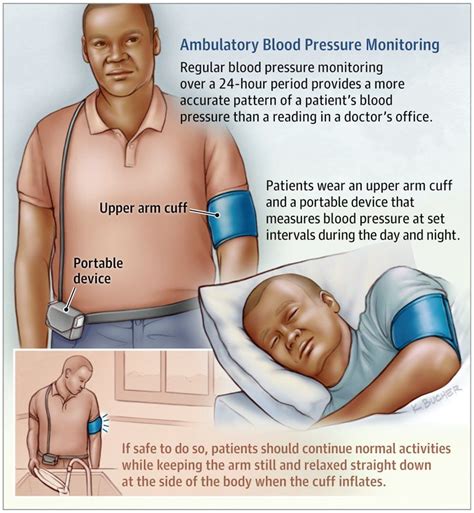 Blood Pressure Monitor Cardiology Tasmania