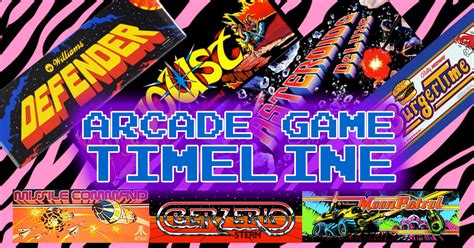 Match Your Milestones On Our Arcade Game Timeline Atari Taito
