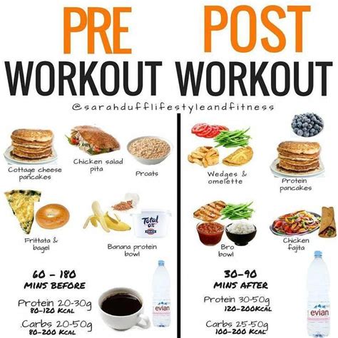 Simple Post Workout Snack Meaning For Build Muscle Fitness And