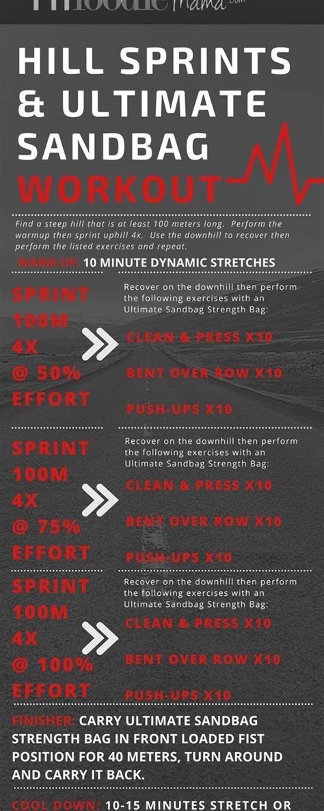 Hill Sprints And Ultimate Sandbag Workout For Runners Build Strength And