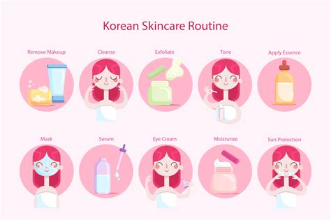 Korean Skin Care Routine Your Step By Step Guide BEAUTYSTARLET Com Beauty Skincare Make