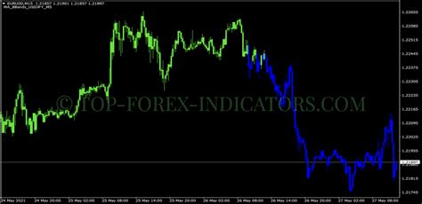 Ma Candles Two Colors Mt4 Mq4 And Ex4 Download Top Forex
