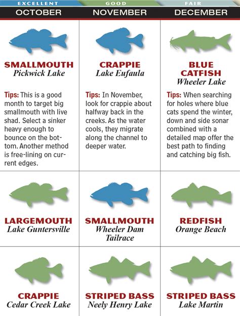 The town is beautifully situated along the shores of lake walter f. Alabama 2015 Fishing Calendar - Game & Fish