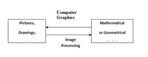Computer Graphics The Difference Between Computer Graphics And Image