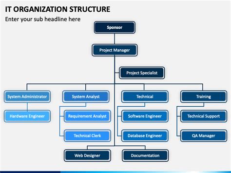 It Organization Structure Powerpoint Template Ppt Slides Sketchbubble