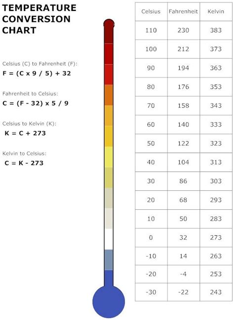 temperature_conversion_chart_l.jpg 620×847 pixels | Chemistry ...