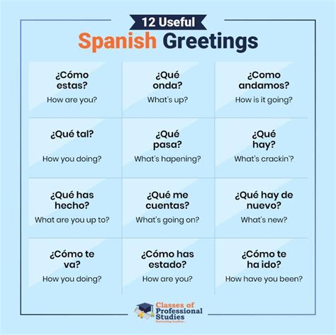 Learn How To Greet People In Spanish Learn Spanish Online Learning