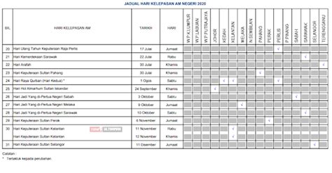 Ketahui tarikh cuti umum yang akan datang di malaysia dan mula merancang untuk memanfaatkan masa anda sepenuhnya. Tarikh Cuti Umum Tahun 2020 - yusufultraman.com