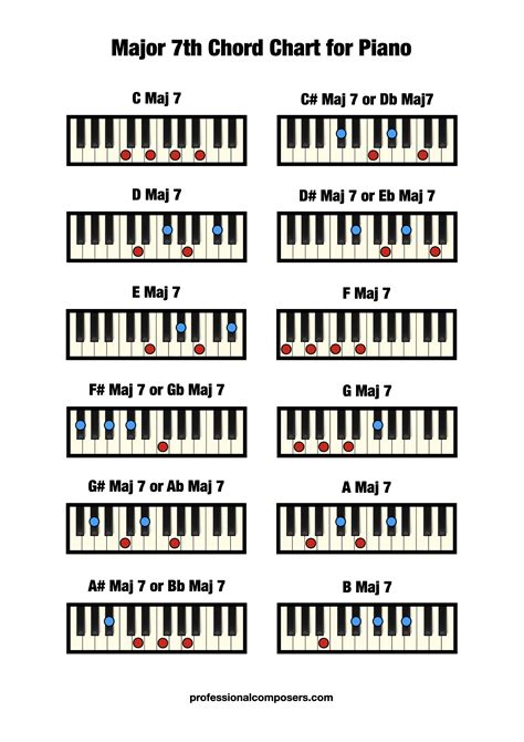 Major Th Chords Piano Free Chart Professional Composers