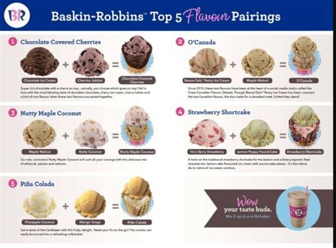 Baskin Robbins Menu Canada Prices List 2023