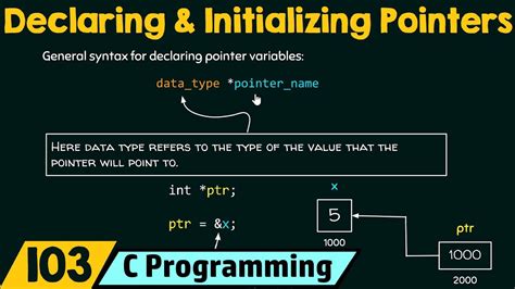 Declaring And Initializing Pointers In C Youtube