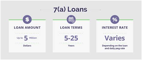 Sba Loans How Do They Work Lantern Credit