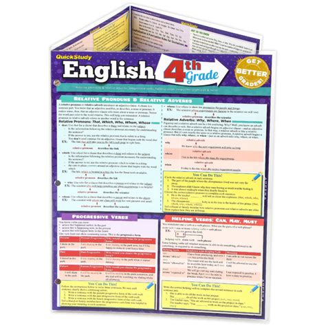 Barcharts English 4th Grade Laminated Quick Study Guide Mardel