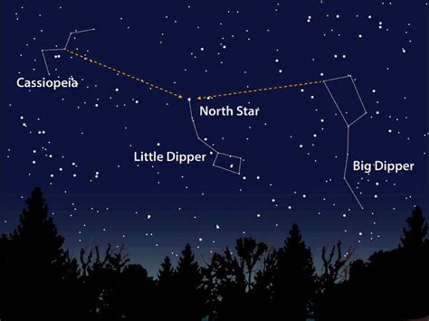 How To Locate The North Star Polaris In The Night Sky R