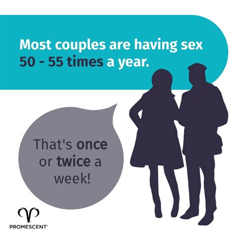 How Often Do Married Couples Have Sex Average Time A Week By Age Promescent