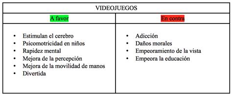 Ejemplo De Texto Argumentativo Con Una Tesis