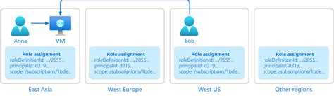 What Is Azure Role Based Access Control Rbac Images
