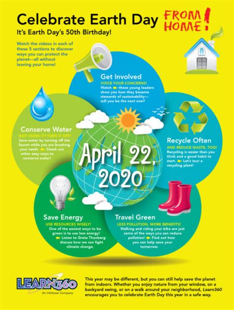 Infographic Celebrate Earth Day From Home With Learn360 Infobase