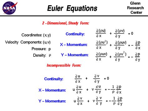 Eulers Law