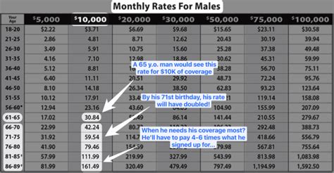 Globe Life Insurance Rates Chart By Age 2022 Update Getsure