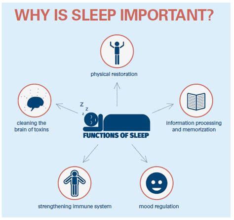 Why Sleep Is Important Police Chief Magazine