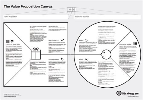 Value Proposition Canvas Business Canvas Business Strategy Business