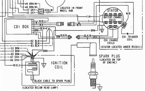 Polaris Sportsman 335 Wiring Diagram Wiring Diagram