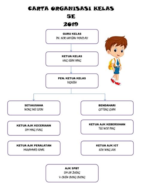 Semoga perkongsian bermanfaat kepada guru dan pelajar/murid. Carta Organisasi Sekolah Boleh Edit