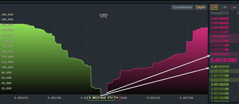 Candlestick Charts Depth Charts Trading Walls Day Trading Swing Hot