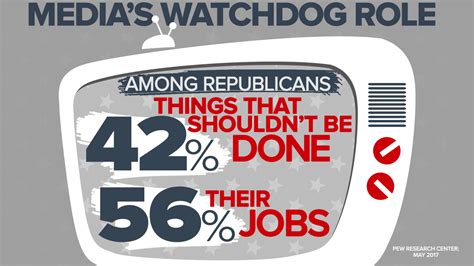 Despite Attacks on the Press, Public Supports Watchdog Role - NBC News