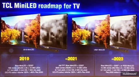 Mini leds are important to tv viewers because they add precision to the local dimming process. TCL เตรียมเปิดตัว mini-LED TV รุ่นใหม่ในงาน CES ต้นปีหน้า