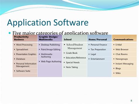 Ppt Application Software Productivity Tools For Educators Powerpoint
