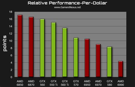 The schwinn bike company was founded in 1895, so they know a thing or two about bikes. Graphics Wars: AMD vs NVIDIA for Gaming | GamersNexus ...