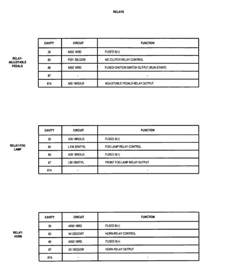 2004 dodge durango under hood fuse box diagram. 2004 Dodge Durango Limited: need inside fuse panel diagram