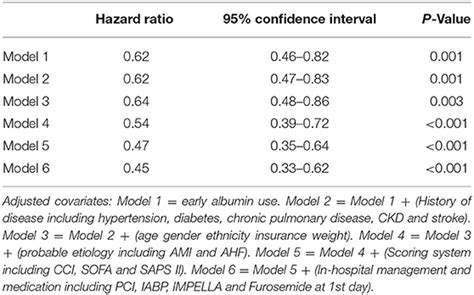 Frontiers | Early Combination of Albumin With Crystalloid