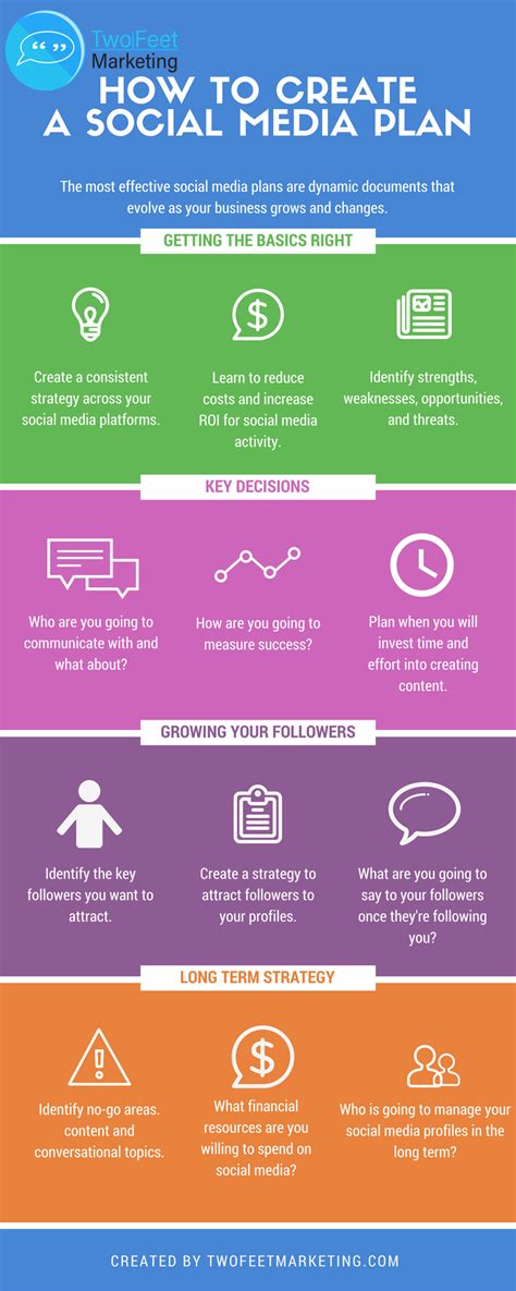 A social media planner is somebody that makes the customized social media marketing strategies for the business to use the marketing and advertising to begin with, a social media planner should be able to take risks. How To Create A Social Media Plan - Digital marketing ...