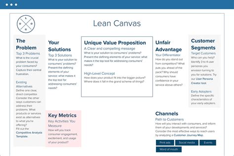 How To Create A Lean Canvas With Template And Examples
