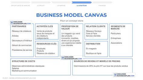Business Model Canvas Restaurant Business Model Canvas Hotel Example