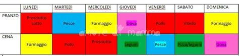 Se il piccolo non lo ama o lo tollera poco, si può sostituirlo con lo yogurt o il formaggio grana. MENU' SETTIMANALE BAMBINI 12-36 MESI, schema base