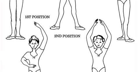 3 Factors To Consider Before Enrolling In Class | Ballet moves, Dancing