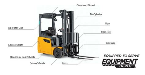 comprehensive guide  forklift features