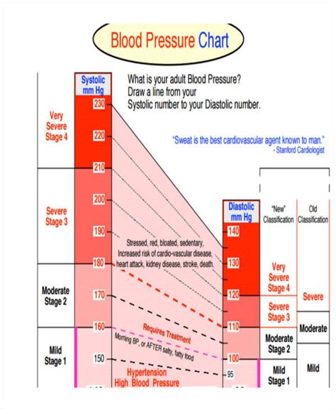 Blood Pressure Chart For Seniors Pasebl