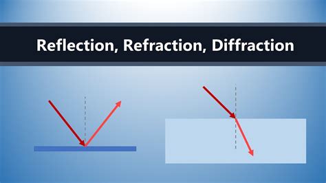 Reflection Refraction And Diffraction Youtube