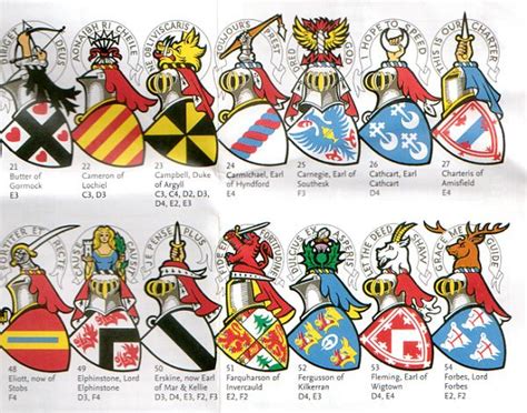 Scotland Clans And Families Scottish Clans Scottish Scottish Crest