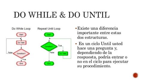 Estructura De Control Do While Y Do Until