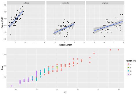 Arrange Common Plot Width With Facetted Ggplot Gridextra My Xxx Hot Girl