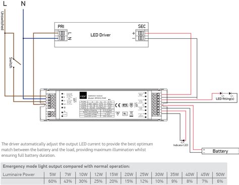Emergency Led Driver Wiring Diagram - Wiring Diagram & Schemas