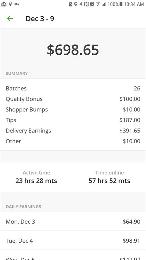 However, the pay structure for shipt is far more consistent and clear, as shipt shoppers always earn $5 plus 7.5% of their current order's total. New to instacart.. What's this quality bonus and where do ...